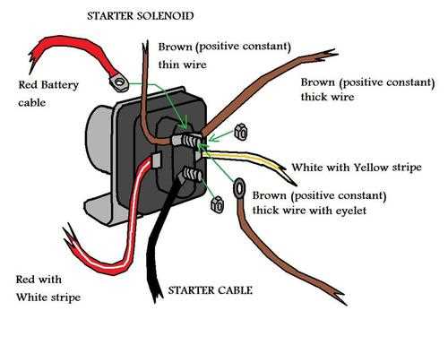 wiring diagram starter solenoid