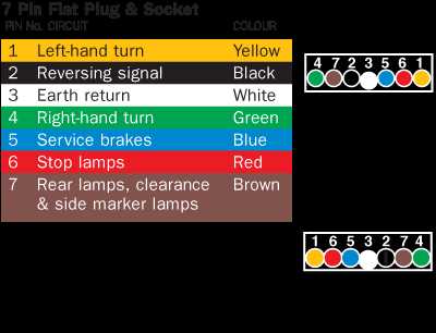 wiring diagrams for trailers