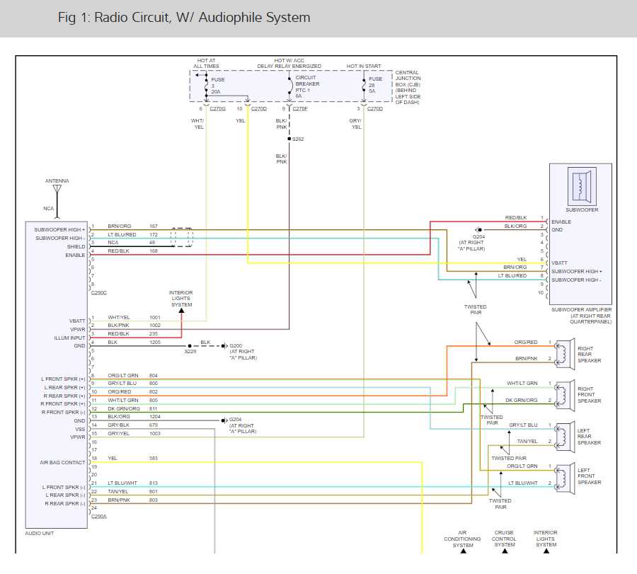 2005 f150 stereo wiring diagram