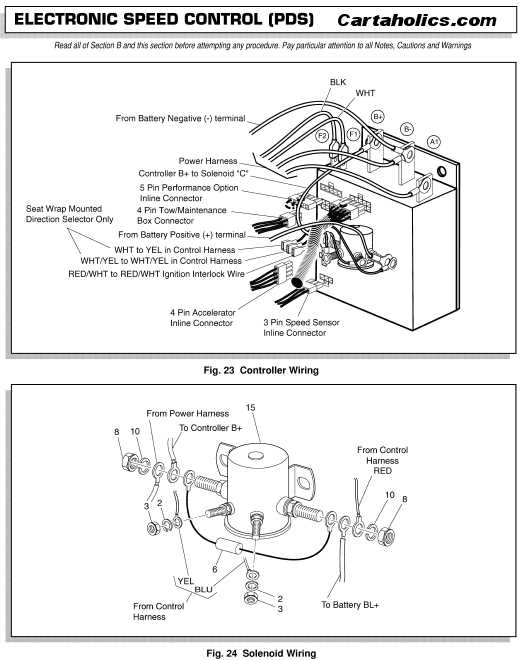 golf cart wiring diagram ez go