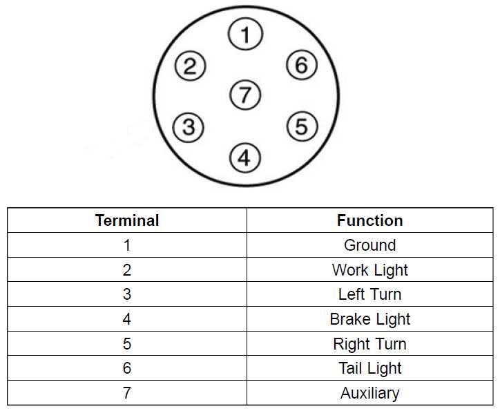 7 way semi trailer plug wiring diagram