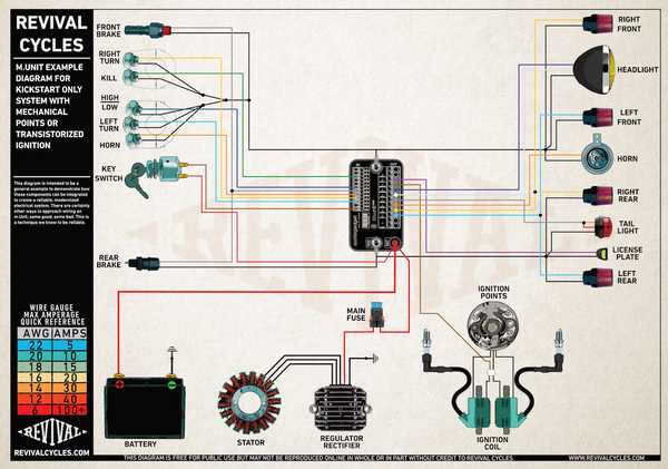 ignition switch suzuki motorcycle wiring diagram