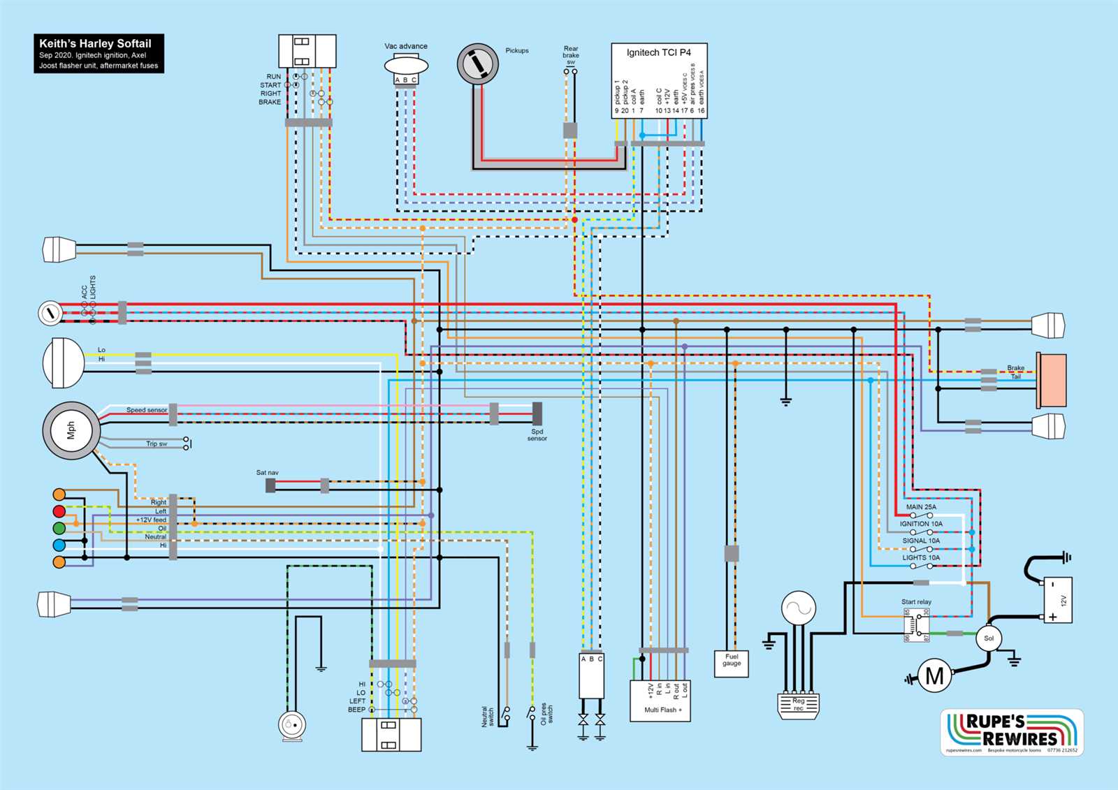 softail harley ignition switch wiring diagram