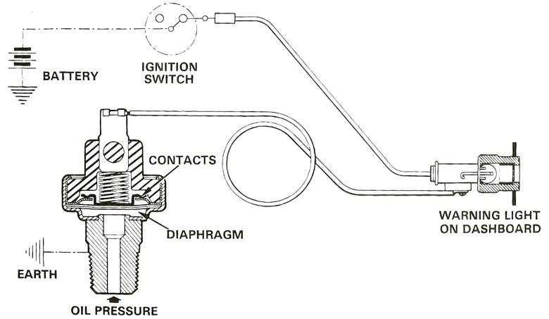 1 wire oil pressure switch wiring diagram