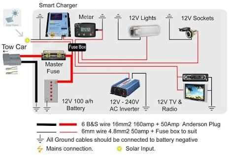 basic camper trailer wiring diagram