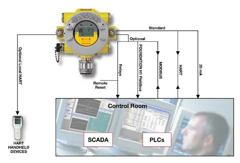 xnx xnx transmitter wiring diagram