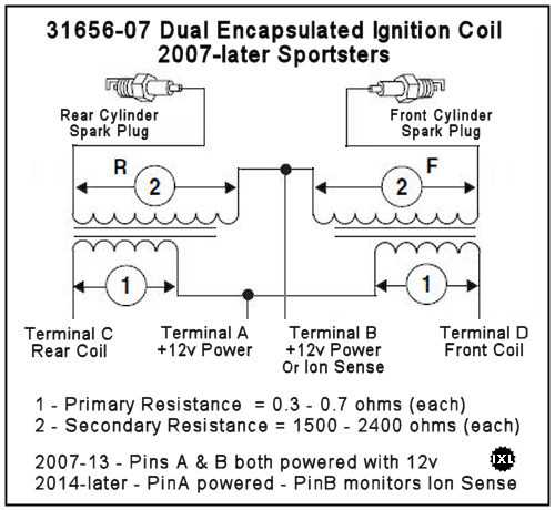 harley ignition coil wiring diagram