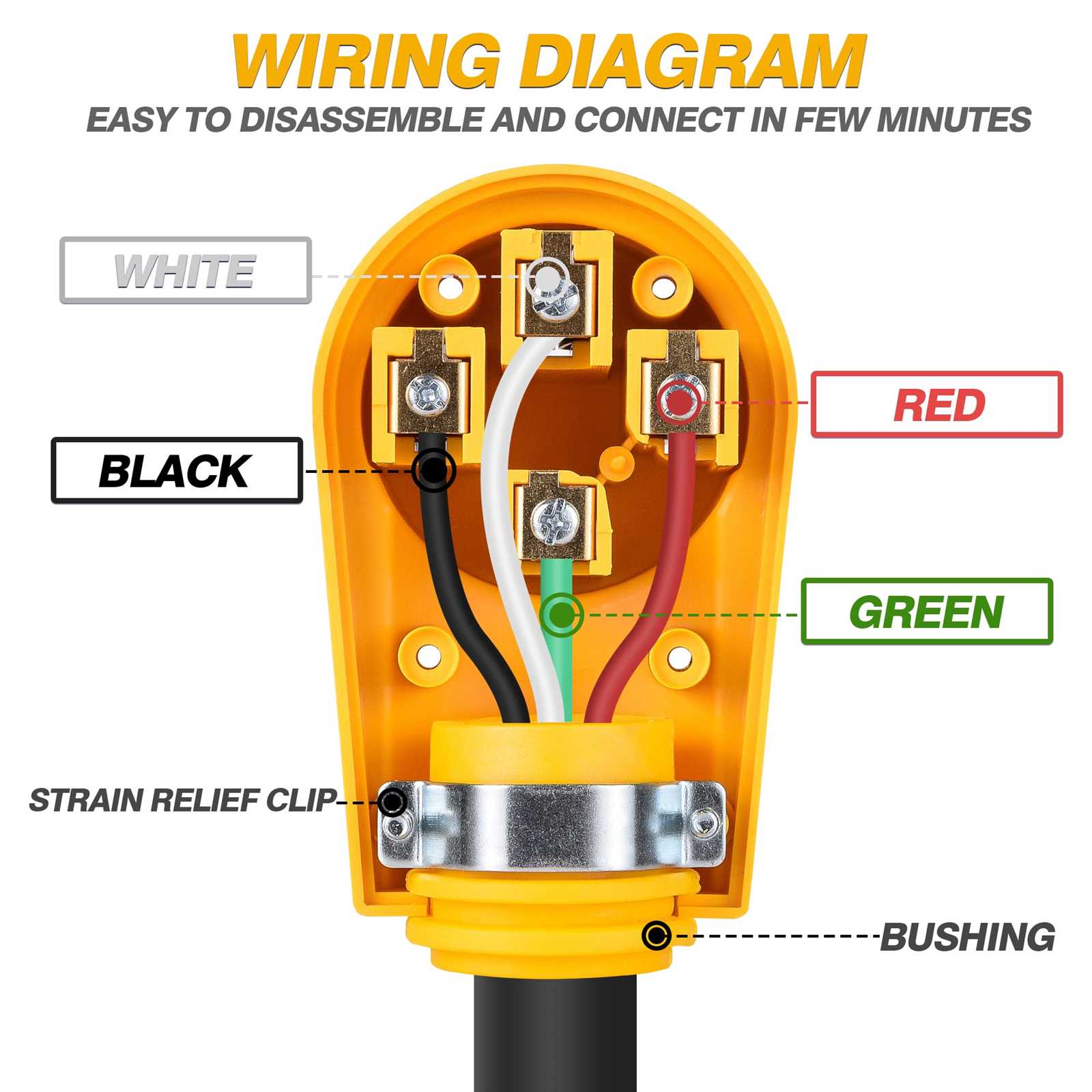 wiring 50 amp rv plug diagram