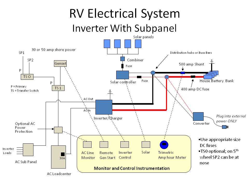 wiring diagram for 50 amp rv plug