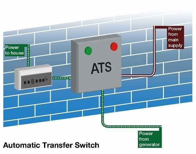 automatic generator transfer switch wiring diagram