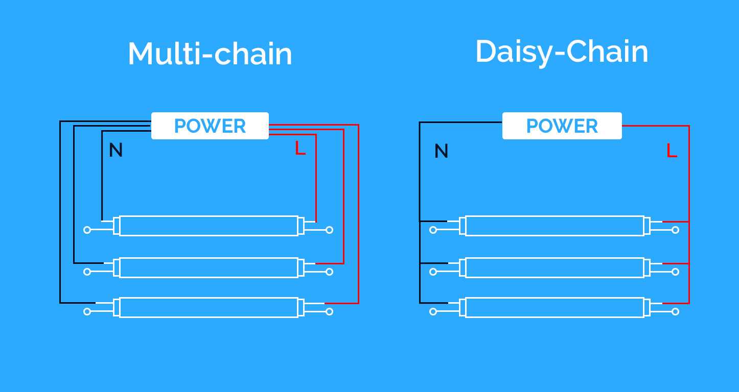 convert fluorescent light to led wiring diagram