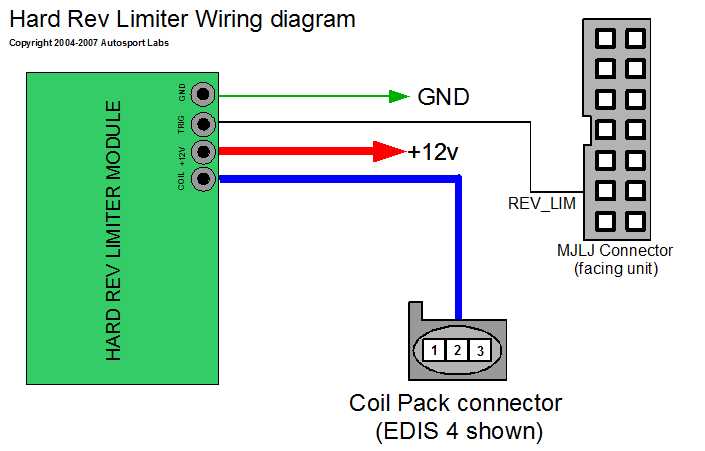 club car rev limiter wiring diagram