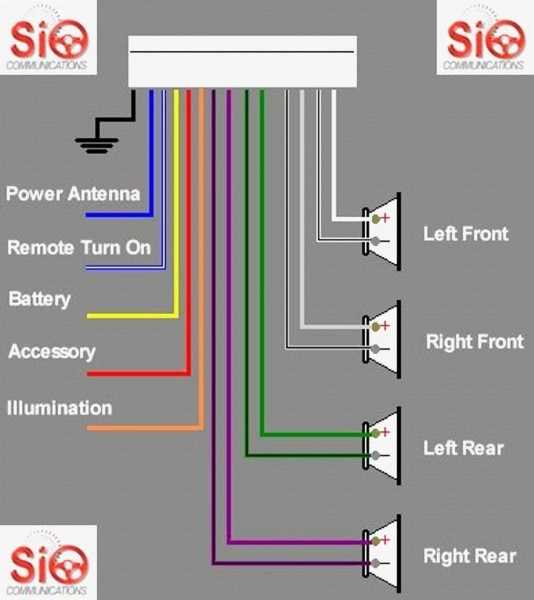 car stereo radio wiring diagram