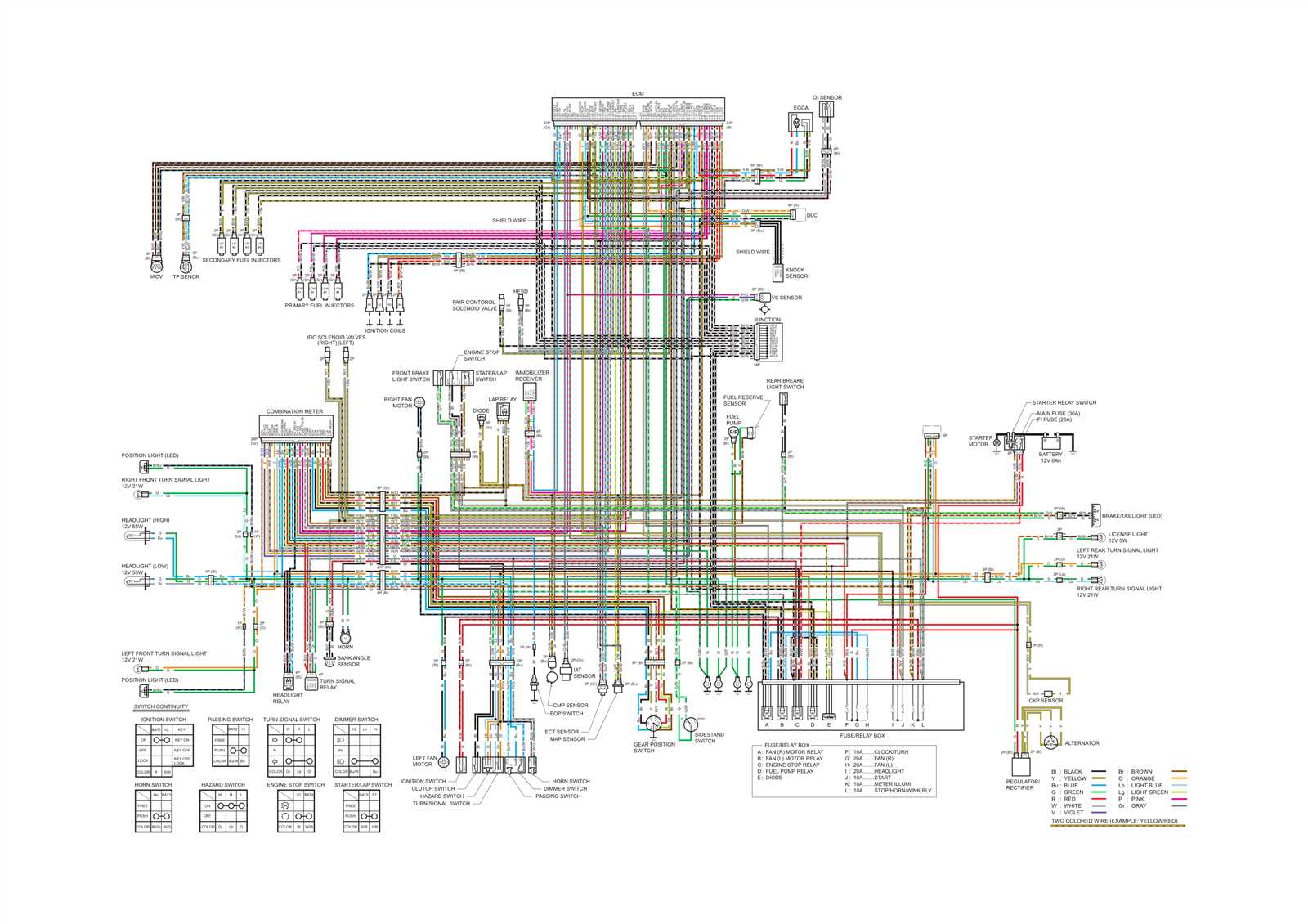 yamaha r6 ignition wiring diagram