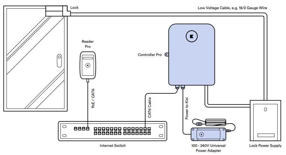 door access control wiring diagram