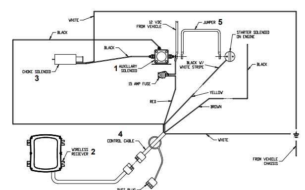 buyers salt spreader controller wiring diagram