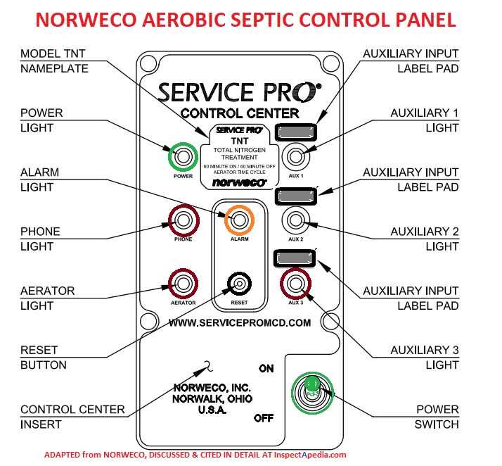 septic tank wiring diagram