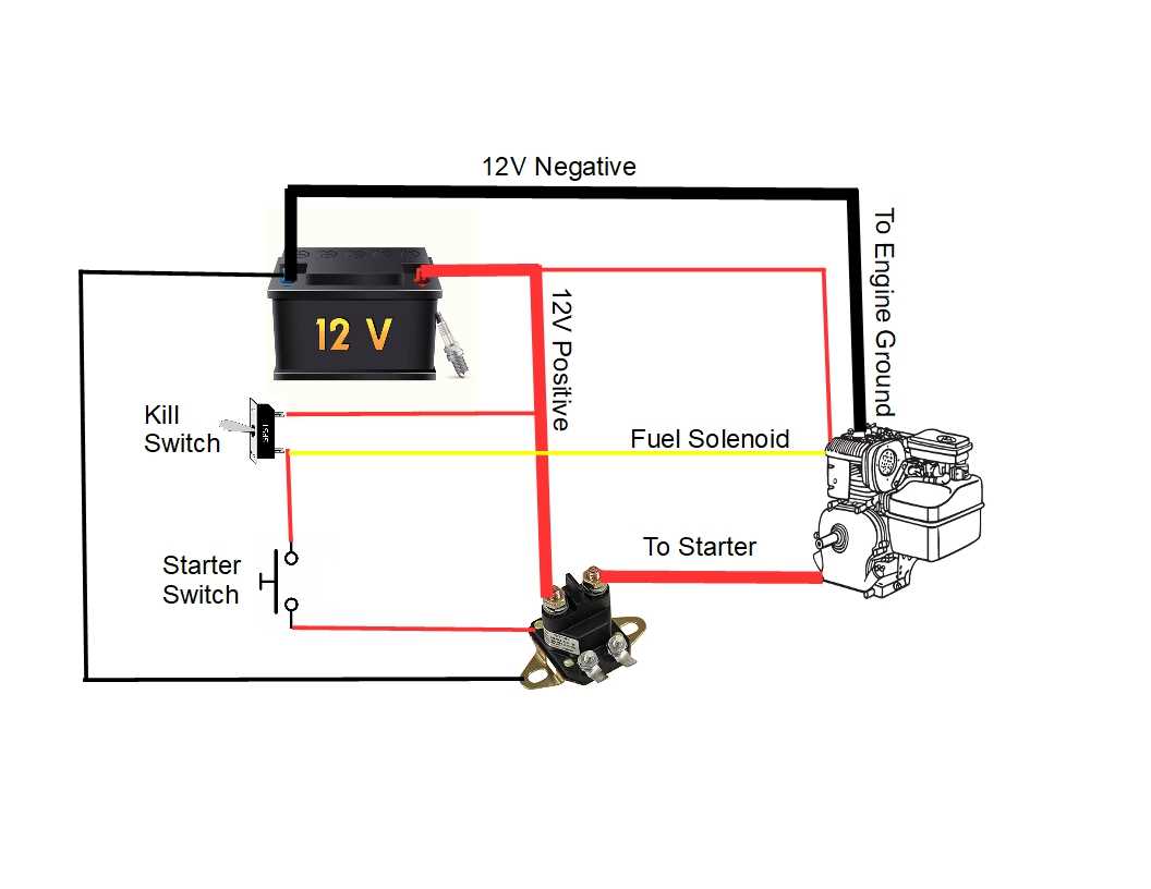 briggs and stratton fuel solenoid wiring diagram