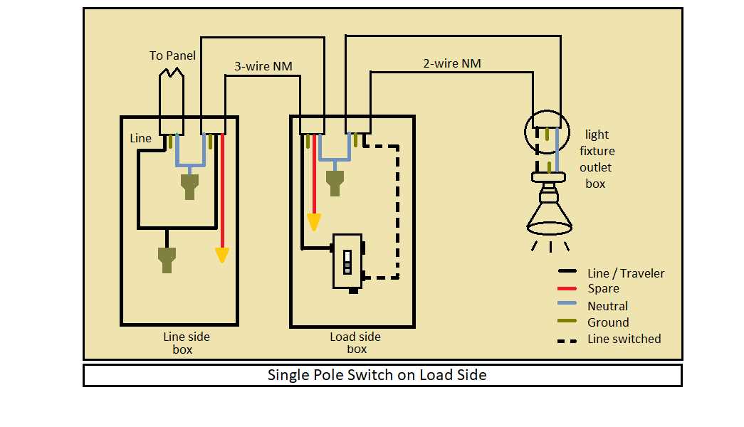 wiring a three way dimmer switch diagram