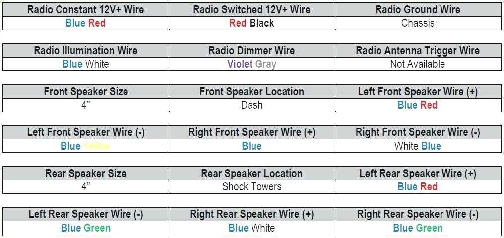 color code kia radio color wiring diagram color code kia radio color wiring diagram