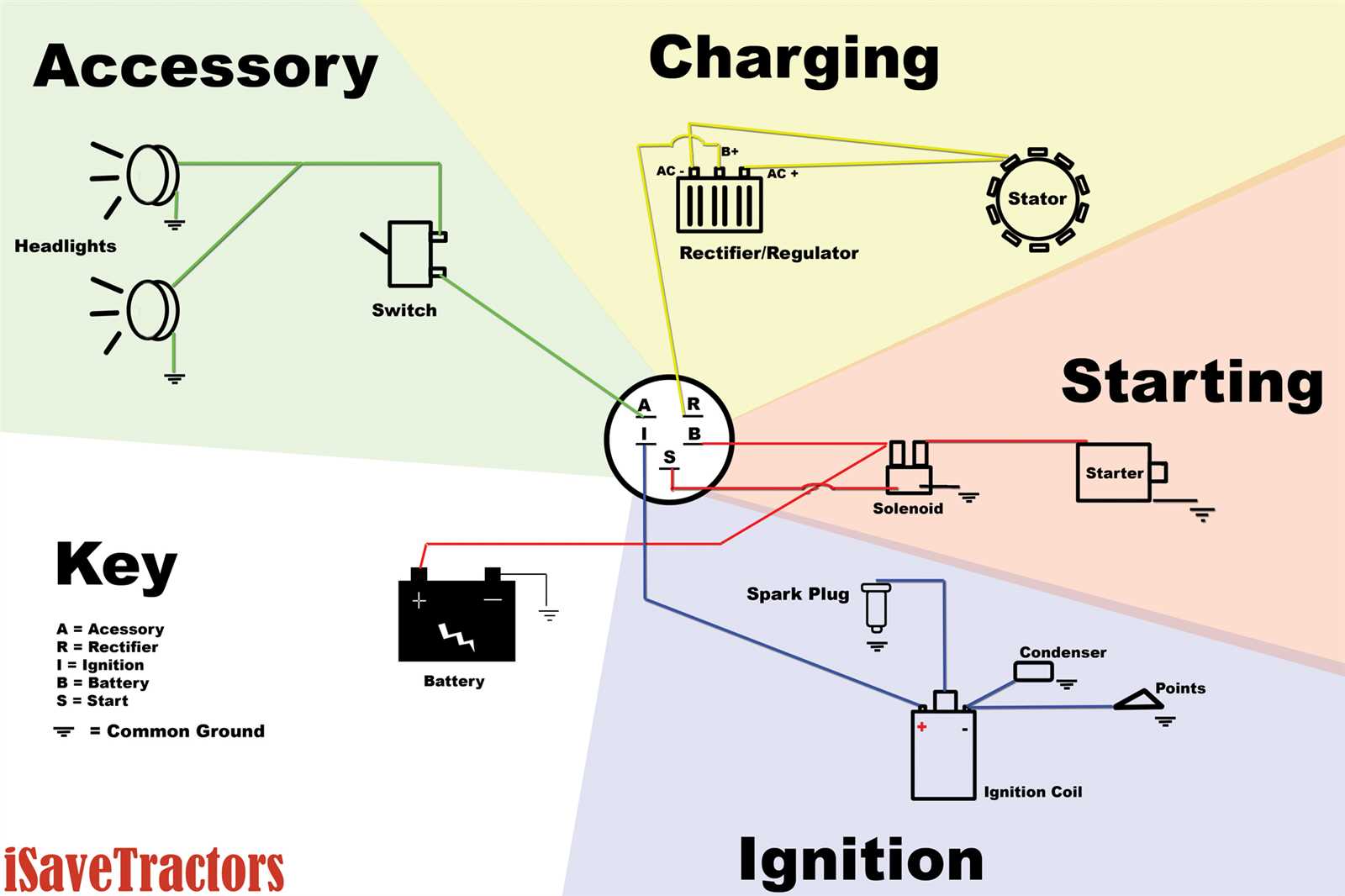 lawn mower wiring diagram