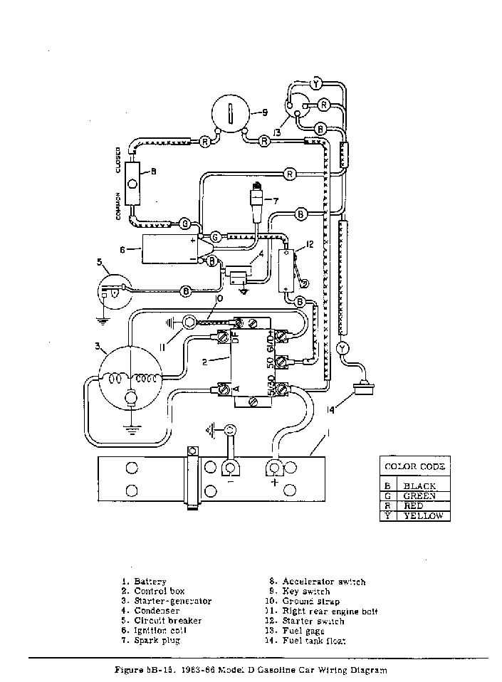 golf cart ignition switch wiring diagram