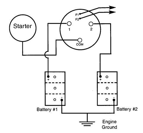 lund boat wiring diagram