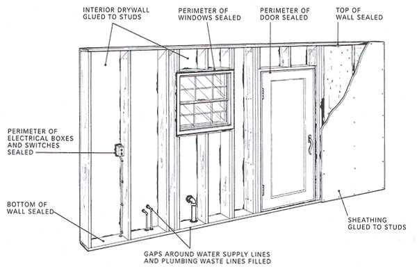 double wide mobile home electrical wiring diagram