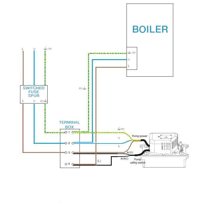 condensate pump wiring diagram