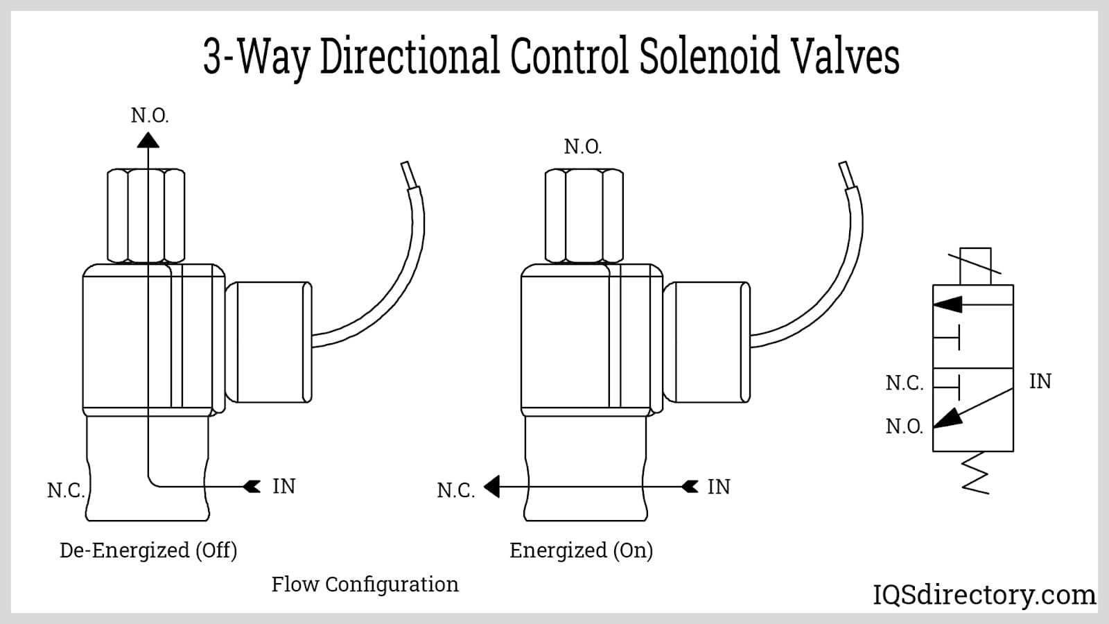 3 way valve wiring diagram