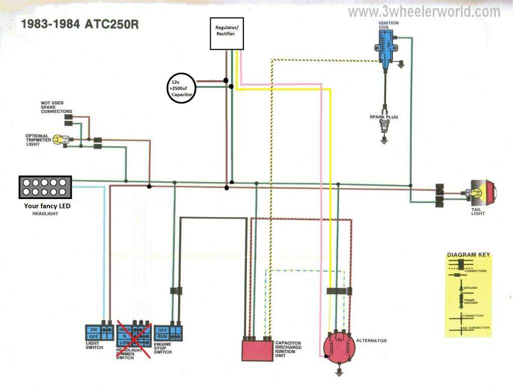 wiring diagram for mini bike