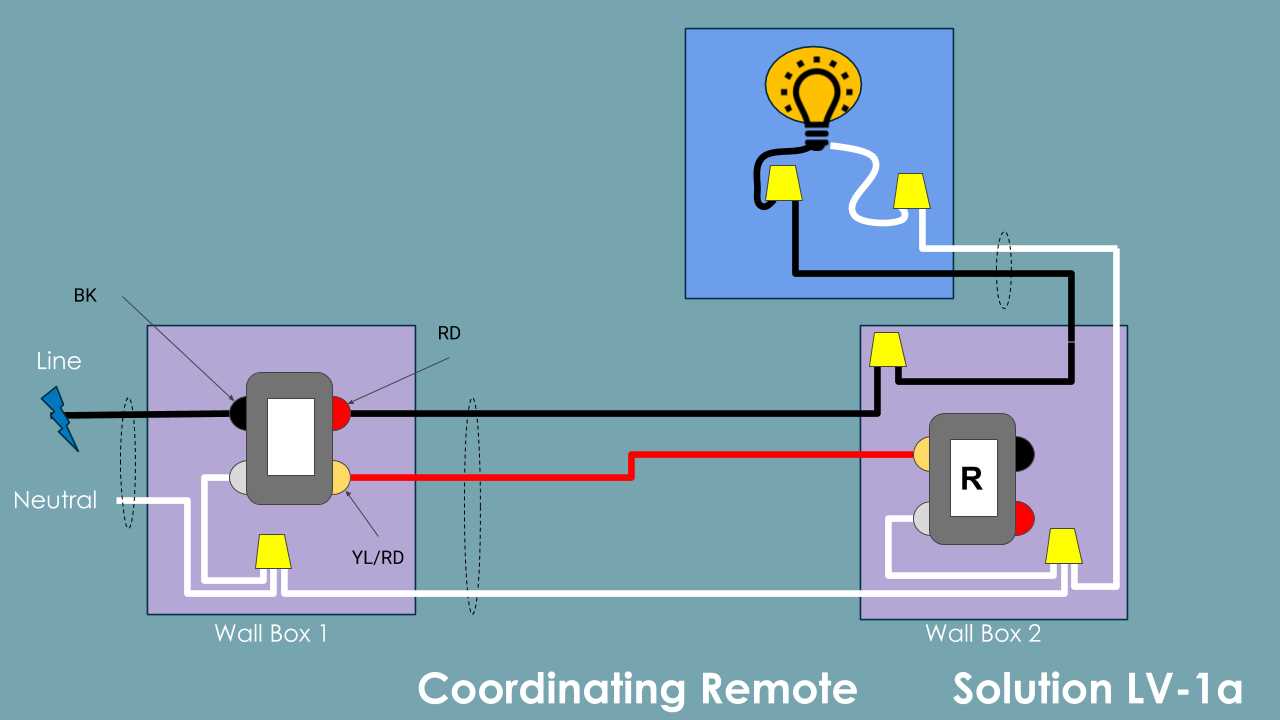 leviton 3 way motion sensor switch wiring diagram